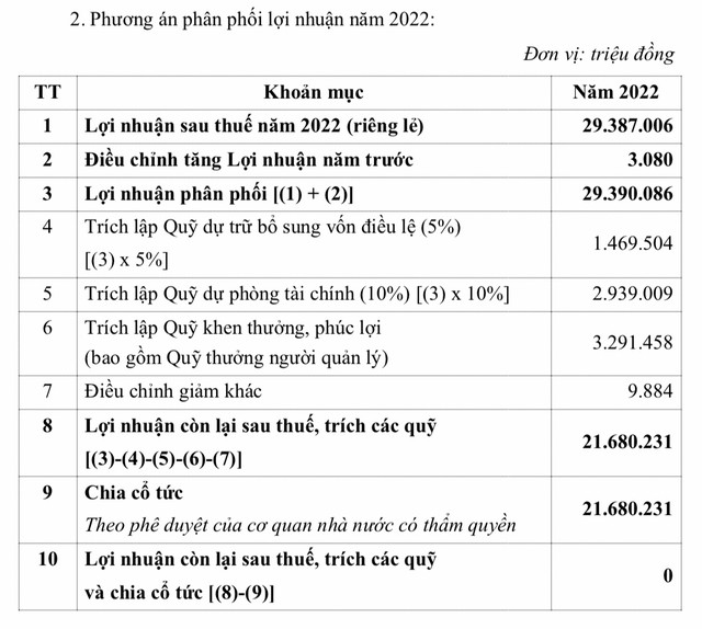 ĐHCĐ thường niên 2023 Vietcombank (VCB): Ông Trương Gia Bình rút khỏi HĐQT, ông Vũ Viết Ngoạn trở lại "mái nhà xưa" ảnh 1