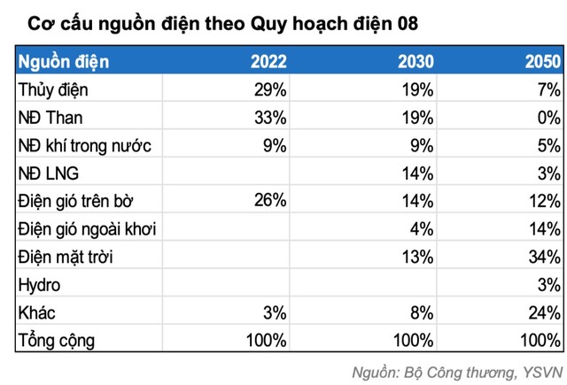 Cập nhật tiến độ "siêu dự án" Lô B - Ô Môn, Chứng khoán Yuanta gọi tên 6 cổ phiếu dầu khí hưởng lợi 5 Cập nhật tiến độ "siêu dự án" Lô B - Ô Môn, Chứng khoán Yuanta gọi tên 6 cổ phiếu dầu khí hưởng lợi ảnh 1