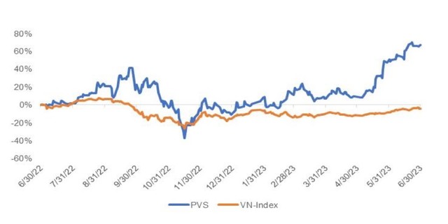 Cập nhật tiến độ "siêu dự án" Lô B - Ô Môn, Chứng khoán Yuanta gọi tên 6 cổ phiếu dầu khí hưởng lợi 7 Cập nhật tiến độ "siêu dự án" Lô B - Ô Môn, Chứng khoán Yuanta gọi tên 6 cổ phiếu dầu khí hưởng lợi ảnh 3