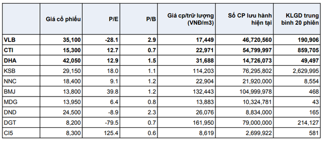 Ngành đá xây dựng "đón sóng" đầu tư công, Chứng khoán Yuanta nêu tên 2 cổ phiếu phù hợp để tích lũy 7 Ngành đá xây dựng "đón sóng" đầu tư công, Chứng khoán Yuanta nêu tên 2 cổ phiếu phù hợp để tích lũy ảnh 3