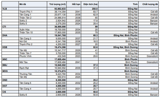 Ngành đá xây dựng "đón sóng" đầu tư công, Chứng khoán Yuanta nêu tên 2 cổ phiếu phù hợp để tích lũy 6 Ngành đá xây dựng "đón sóng" đầu tư công, Chứng khoán Yuanta nêu tên 2 cổ phiếu phù hợp để tích lũy ảnh 2
