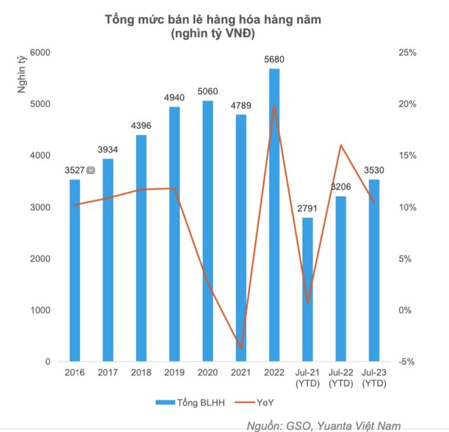 Yuanta: Thị trường có thể điều chỉnh vào cuối tháng 8, có 4 nhóm cổ phiếu cần chú ý 5 Yuanta: Thị trường có thể điều chỉnh vào cuối tháng 8, có 4 nhóm cổ phiếu cần chú ý ảnh 1