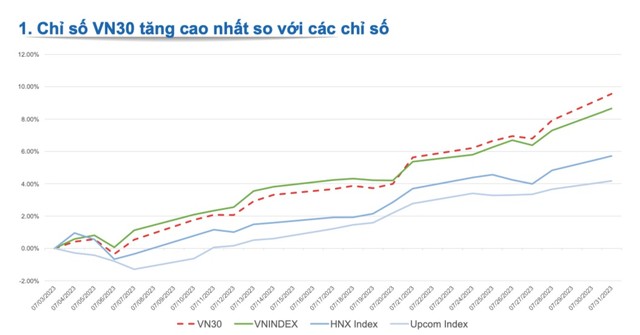 Yuanta: Thị trường có thể điều chỉnh vào cuối tháng 8, có 4 nhóm cổ phiếu cần chú ý 7 Yuanta: Thị trường có thể điều chỉnh vào cuối tháng 8, có 4 nhóm cổ phiếu cần chú ý ảnh 3