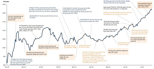 Mirae Asset: Thách thức và cơ hội đan xen, chứng khoán Việt Nam tiếp đà hồi phục 13 Mirae Asset: Thách thức và cơ hội đan xen, chứng khoán Việt Nam tiếp đà hồi phục ảnh 6