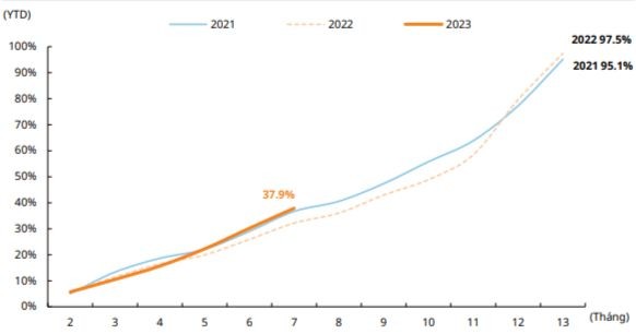 Mirae Asset: Thách thức và cơ hội đan xen, chứng khoán Việt Nam tiếp đà hồi phục 10 Mirae Asset: Thách thức và cơ hội đan xen, chứng khoán Việt Nam tiếp đà hồi phục ảnh 3