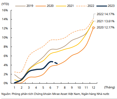 Mirae Asset: Thách thức và cơ hội đan xen, chứng khoán Việt Nam tiếp đà hồi phục 12 Mirae Asset: Thách thức và cơ hội đan xen, chứng khoán Việt Nam tiếp đà hồi phục ảnh 5