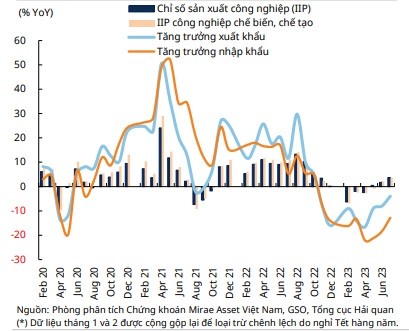 Mirae Asset: Thách thức và cơ hội đan xen, chứng khoán Việt Nam tiếp đà hồi phục 8 Mirae Asset: Thách thức và cơ hội đan xen, chứng khoán Việt Nam tiếp đà hồi phục ảnh 1