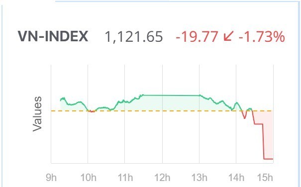 Diễn biến phiên giao dịch ngày 17/10. ảnh 1 Diễn biến phiên giao dịch ngày 17/10. ảnh 1
