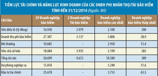 Bảo hiểm phi nhân thọ, năm của nhiều sự thay đổi ảnh 2 Bảo hiểm phi nhân thọ, năm của nhiều sự thay đổi ảnh 2