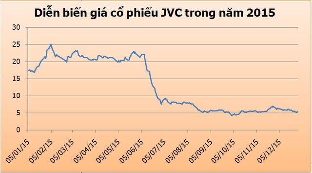 Sự cố JVC biểu tượng cho ‘nỗi đau’ 2015 ảnh 1 Sự cố JVC biểu tượng cho ‘nỗi đau’ 2015 ảnh 1