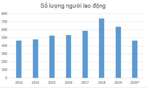 “Ngấm đòn” trực diện từ Covid-19, Masco (MAS) dự tính phải giảm hơn 25% lao động năm 2020 ảnh 1 “Ngấm đòn” trực diện từ Covid-19, Masco (MAS) dự tính phải giảm hơn 25% lao động năm 2020 ảnh 1