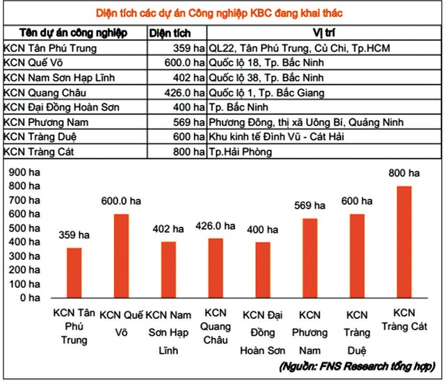 KBC sẵn sàng bứt phá ảnh 1 KBC sẵn sàng bứt phá ảnh 1