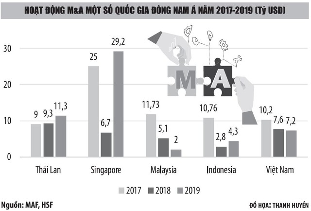 Nhận diện sóng đầu tư mới trên thị trường mua bán sáp nhập - M&A ảnh 1