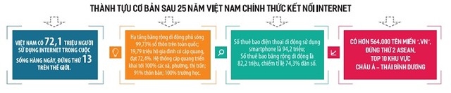 Hành trình của 