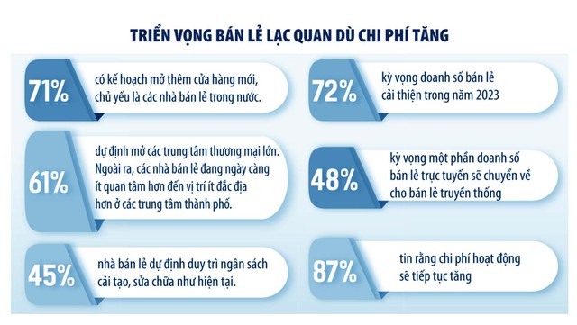 Bán lẻ xoay trục trong cơn thoái tràoảnh 1