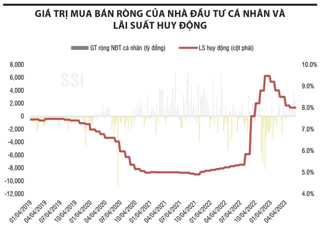 Thuận theo dòng tiền ảnh 1