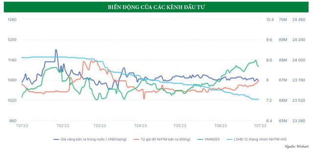 “Lòng tham và nỗi sợ” qua những con số nửa đầu năm 14 “Lòng tham và nỗi sợ” qua những con số nửa đầu năm ảnh 1