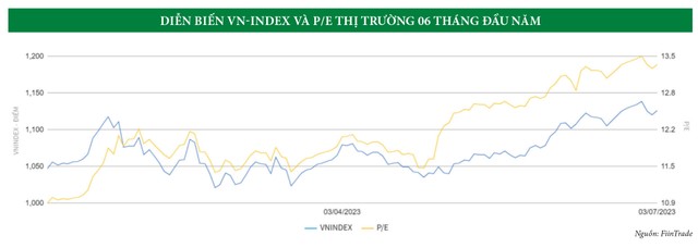 “Lòng tham và nỗi sợ” qua những con số nửa đầu năm 25 “Lòng tham và nỗi sợ” qua những con số nửa đầu năm ảnh 12