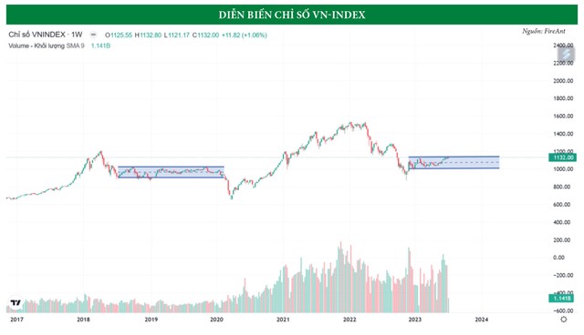 “Lòng tham và nỗi sợ” qua những con số nửa đầu năm 15 “Lòng tham và nỗi sợ” qua những con số nửa đầu năm ảnh 2
