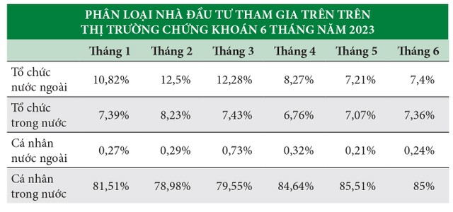 “Lòng tham và nỗi sợ” qua những con số nửa đầu năm 16 “Lòng tham và nỗi sợ” qua những con số nửa đầu năm ảnh 3