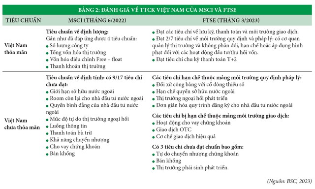 Nâng hạng - động năng tăng trưởng thị trường chứng khoán 7 Nâng hạng - động năng tăng trưởng thị trường chứng khoán ảnh 3