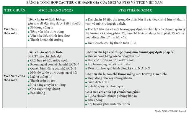 Hành trình đi tới thị trường mới nổi ảnh 2