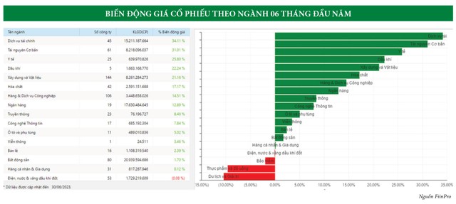 “Lòng tham và nỗi sợ” qua những con số nửa đầu năm 17 “Lòng tham và nỗi sợ” qua những con số nửa đầu năm ảnh 4