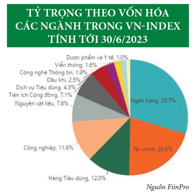 “Lòng tham và nỗi sợ” qua những con số nửa đầu năm 18 “Lòng tham và nỗi sợ” qua những con số nửa đầu năm ảnh 5