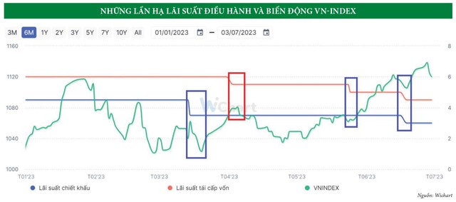 “Lòng tham và nỗi sợ” qua những con số nửa đầu năm 20 “Lòng tham và nỗi sợ” qua những con số nửa đầu năm ảnh 7
