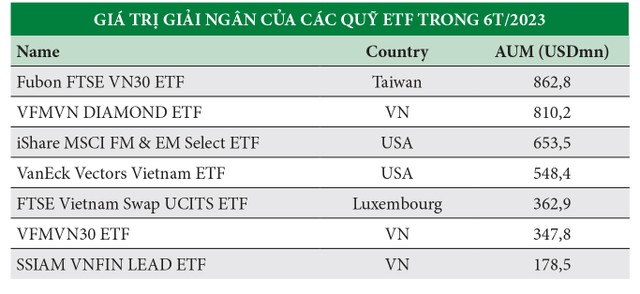 “Lòng tham và nỗi sợ” qua những con số nửa đầu năm 21 “Lòng tham và nỗi sợ” qua những con số nửa đầu năm ảnh 8