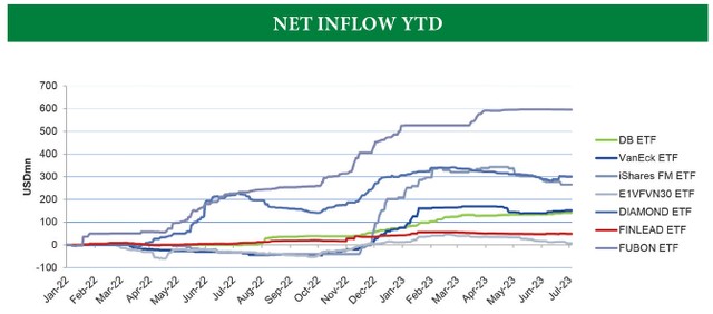 “Lòng tham và nỗi sợ” qua những con số nửa đầu năm 22 “Lòng tham và nỗi sợ” qua những con số nửa đầu năm ảnh 9