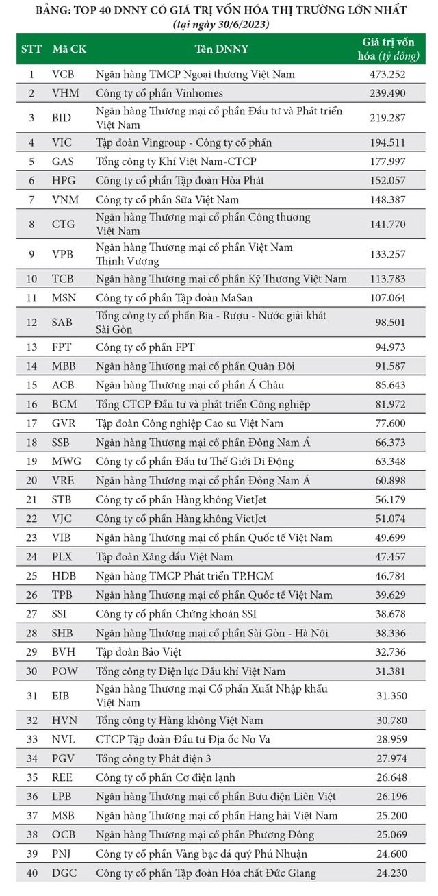 HOSE: Giám sát thị trường là một trong những nhiệm vụ trọng tâm 3 HOSE: Giám sát thị trường là một trong những nhiệm vụ trọng tâm ảnh 1