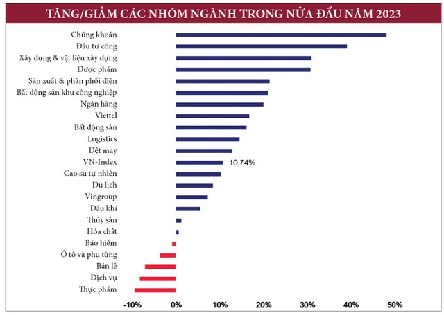 Thị trường chứng khoán cuối năm: Len lỏi tìm cơ hội 8 Thị trường chứng khoán cuối năm: Len lỏi tìm cơ hội ảnh 3