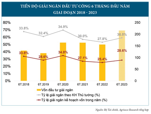 Các nhóm ngành hưởng lợi từ cú huých đầu tư công 8 Các nhóm ngành hưởng lợi từ cú huých đầu tư công ảnh 2
