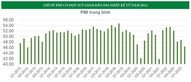 Chứng khoán nửa cuối 2023: Lạc quan thận trọng 6 Chứng khoán nửa cuối 2023: Lạc quan thận trọng ảnh 2