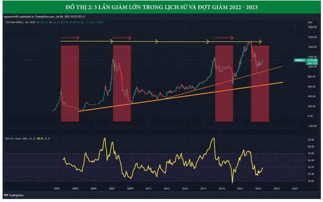 Cơ hội 10 năm lặp lại trên thị trường chứng khoán Việt Nam 11 Cơ hội 10 năm lặp lại trên thị trường chứng khoán Việt Nam ảnh 3