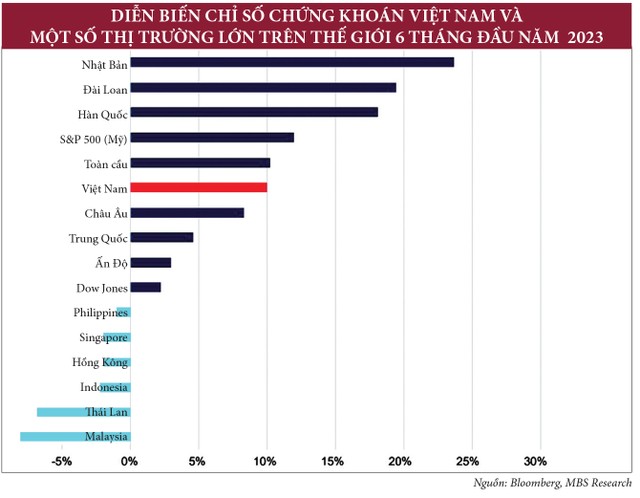 Thị trường chứng khoán cuối năm: Len lỏi tìm cơ hội 9 Thị trường chứng khoán cuối năm: Len lỏi tìm cơ hội ảnh 4