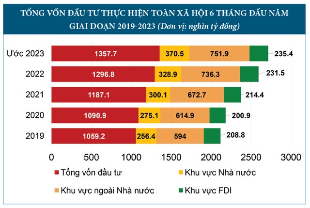 Các nhóm ngành hưởng lợi từ cú huých đầu tư công 9 Các nhóm ngành hưởng lợi từ cú huých đầu tư công ảnh 3
