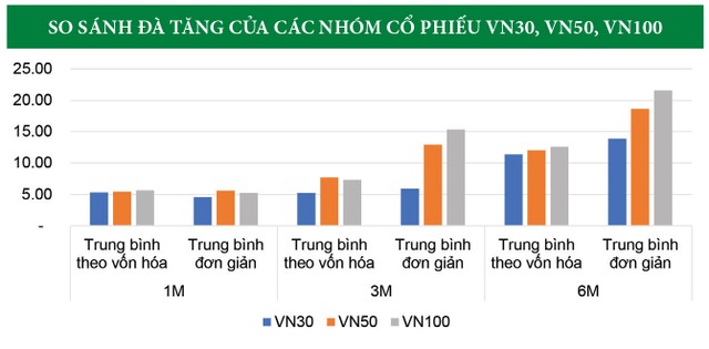 Chứng khoán nửa cuối 2023: Lạc quan thận trọng 7 Chứng khoán nửa cuối 2023: Lạc quan thận trọng ảnh 3