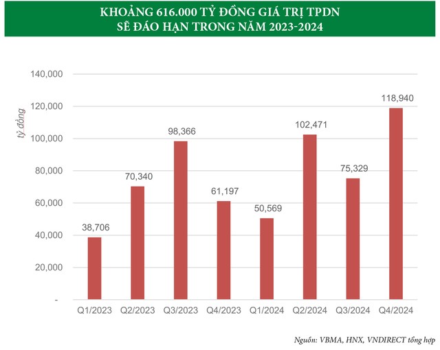 Thị trường trái phiếu doanh nghiệp: Chờ lành vết thương 5 Thị trường trái phiếu doanh nghiệp: Chờ lành vết thương ảnh 2