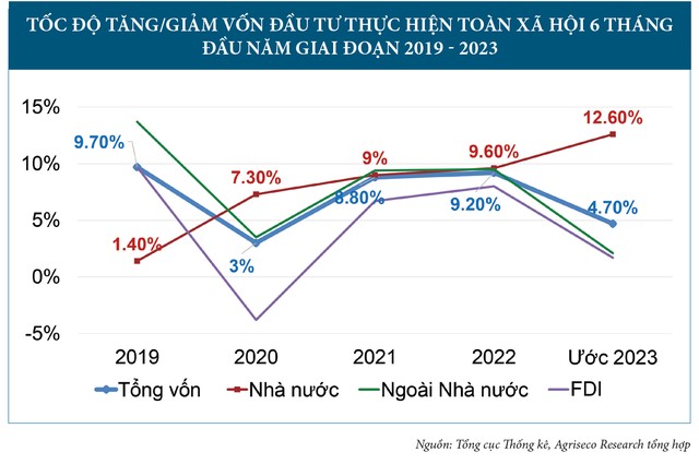 Các nhóm ngành hưởng lợi từ cú huých đầu tư công 10 Các nhóm ngành hưởng lợi từ cú huých đầu tư công ảnh 4