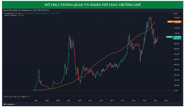 Cơ hội 10 năm lặp lại trên thị trường chứng khoán Việt Nam 12 Cơ hội 10 năm lặp lại trên thị trường chứng khoán Việt Nam ảnh 4