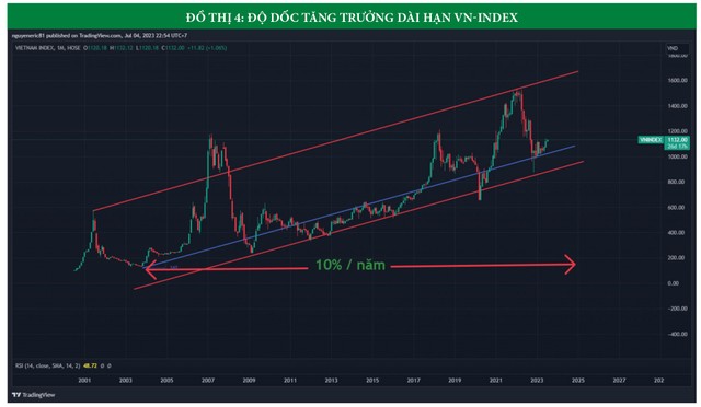 Cơ hội 10 năm lặp lại trên thị trường chứng khoán Việt Nam 13 Cơ hội 10 năm lặp lại trên thị trường chứng khoán Việt Nam ảnh 5