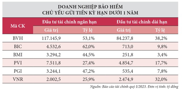 Cổ phiếu bảo hiểm đối diện áp lực 5 Cổ phiếu bảo hiểm đối diện áp lực ảnh 1