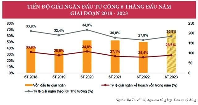 Đầu tư công tạo dấu ấn ảnh 1