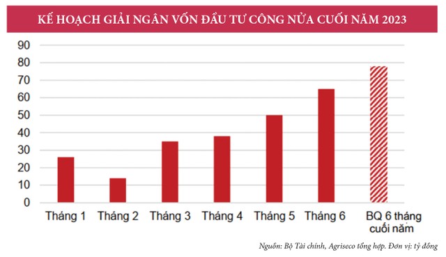 Đầu tư công tạo dấu ấn ảnh 2