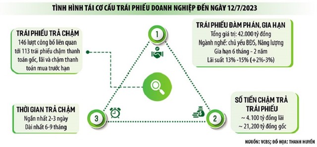 Doanh nghiệp cần sòng phẳng với trái chủ 3 Doanh nghiệp cần sòng phẳng với trái chủ ảnh 1
