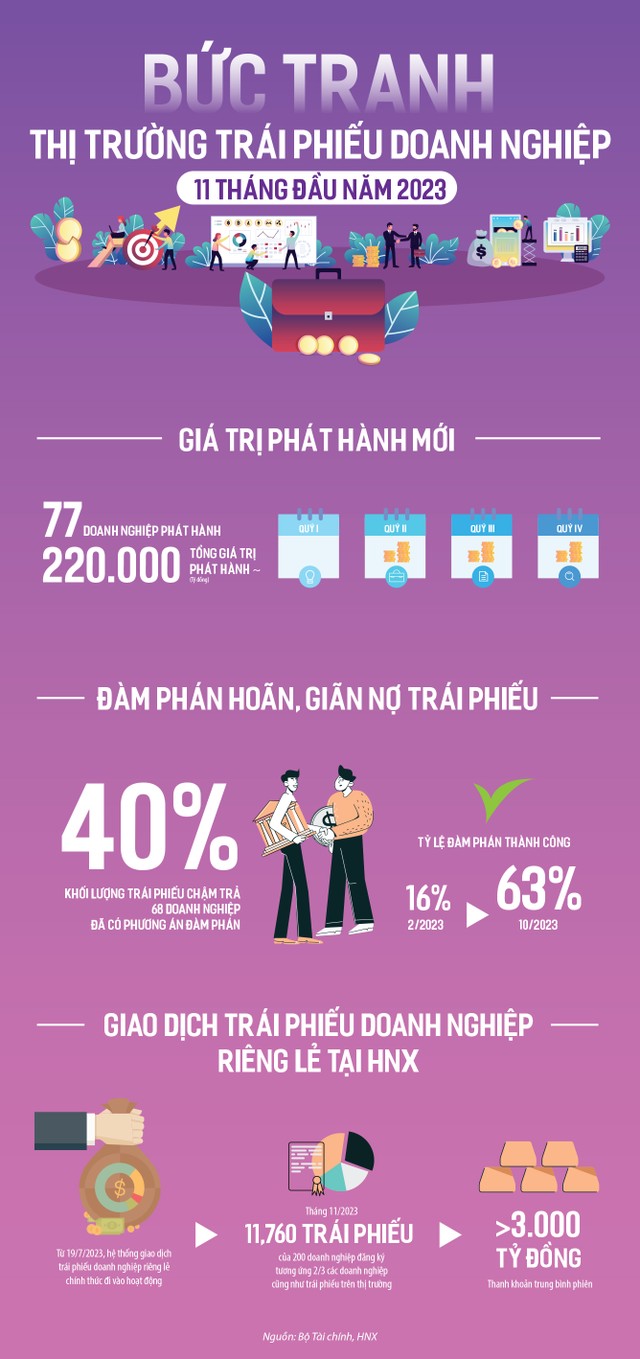 ảnh 2 do hoa trai phieu dn 5050