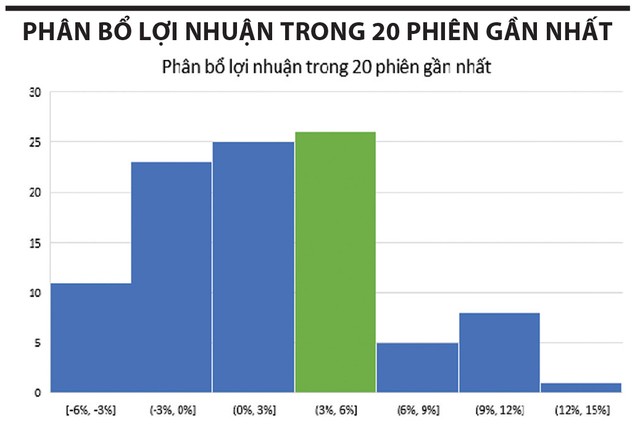 Cơ hội cho nhà đầu tư kiên nhẫn 5 07 7516