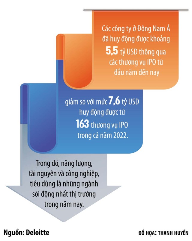 Doanh nghiệp Việt tái xuất giấc mơ IPO xuyên biên giới 3 untitled 2 7230